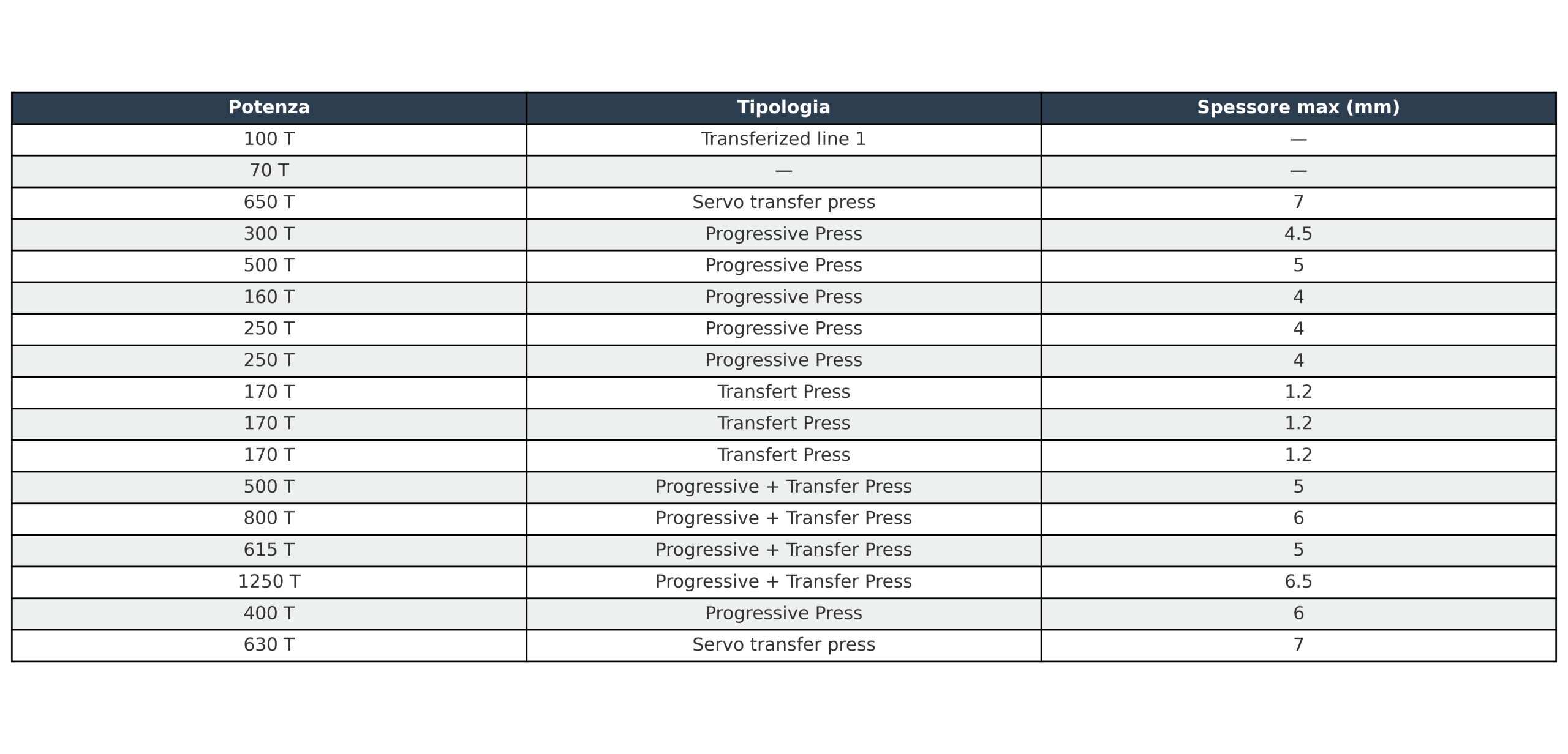 impianti stampaggio lamiera a freddo