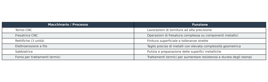 lavorazioni meccaniche lamiera